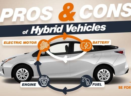 The Pros and Cons of Hybrid Vehicles